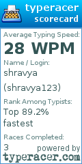 Scorecard for user shravya123
