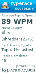 Scorecard for user shredder12345