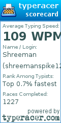 Scorecard for user shreemanspike1234