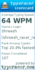 Scorecard for user shreesh_racer_new