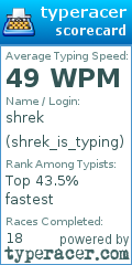 Scorecard for user shrek_is_typing