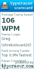 Scorecard for user shrekislove420