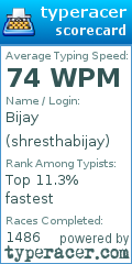 Scorecard for user shresthabijay