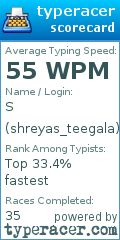 Scorecard for user shreyas_teegala