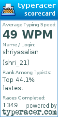 Scorecard for user shri_21