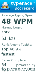 Scorecard for user shrk2