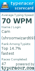 Scorecard for user shroomwizard69