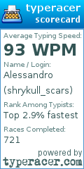 Scorecard for user shrykull_scars
