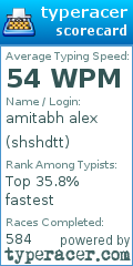 Scorecard for user shshdtt