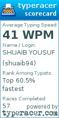 Scorecard for user shuaib94