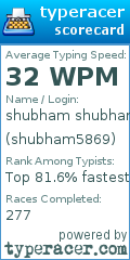 Scorecard for user shubham5869