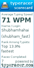 Scorecard for user shubham_fast