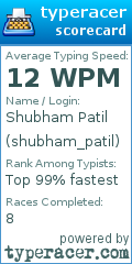 Scorecard for user shubham_patil