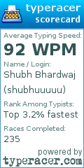 Scorecard for user shubhuuuuu