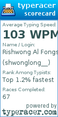 Scorecard for user shwonglong__