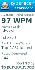 Scorecard for user shxkoi