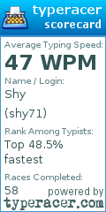 Scorecard for user shy71