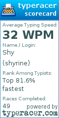 Scorecard for user shyrine