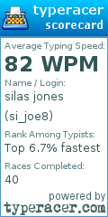 Scorecard for user si_joe8
