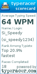 Scorecard for user si_speedy1234
