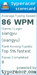 Scorecard for user siangyu