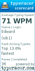Scorecard for user sib1