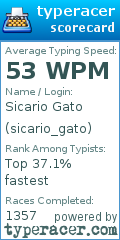 Scorecard for user sicario_gato