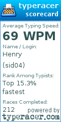 Scorecard for user sid04