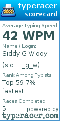 Scorecard for user sid11_g_w