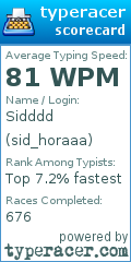 Scorecard for user sid_horaaa