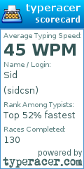 Scorecard for user sidcsn