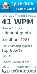 Scorecard for user siddhant428