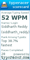 Scorecard for user siddharth_reddy