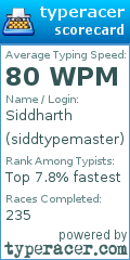 Scorecard for user siddtypemaster