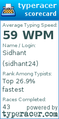 Scorecard for user sidhant24