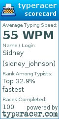 Scorecard for user sidney_johnson