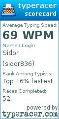 Scorecard for user sidor836