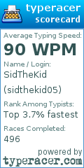 Scorecard for user sidthekid05