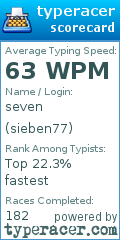 Scorecard for user sieben77