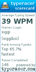 Scorecard for user siggiboi