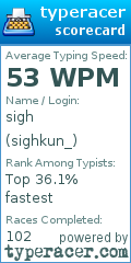 Scorecard for user sighkun_
