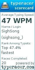 Scorecard for user sighsong_