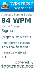 Scorecard for user sigma_male69