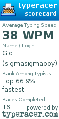 Scorecard for user sigmasigmaboy