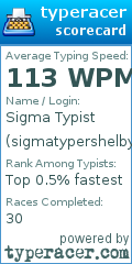 Scorecard for user sigmatypershelby