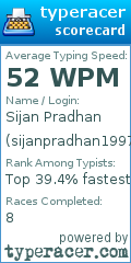 Scorecard for user sijanpradhan1997