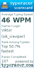 Scorecard for user sik_iceviper
