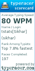 Scorecard for user sikhar