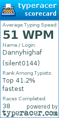 Scorecard for user silent0144