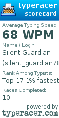 Scorecard for user silent_guardian787